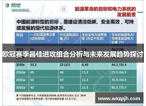 欧冠赛季最佳进攻组合分析与未来发展趋势探讨